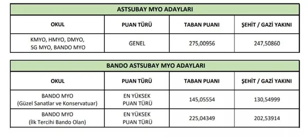 msu-taban-tavan-puanlari-2022-kadin-erkek-subay-astsubay-msu-2022-taban-puanlari-ve-kontenjanlari-aciklandi-mi-1648360971936.jpeg Kadın, erkek, subay, astsubay MSÜ 2022 taban puanları ve kontenjanları açıklandı mı? MSÜ Taban - Tavan puanları 2022! MSÜ tercih kılavuzu!-4