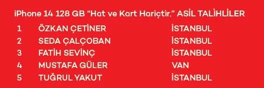 Akbank Mobil Kolay Bankacılık Çekiliş Kampanyası Sonuçları belli oldu! İşte asil ve yedek talihliler...-2