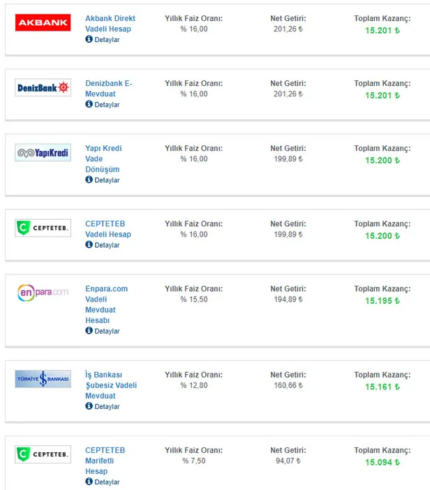 15000-tl-faiz-getirisi-32-gunluk-vadeli-hesap-mevduat-faiz-oranlari-tl-yatirimi-olanlar-icin-en-yuksek-faiz-hangi-bankada-1617791071099.jpg Son dakika haberi: 32 günlük vadeli hesap mevduat faiz oranları! En yüksek faiz hangi bankada? 15.000 TL faiz getirisi...-4