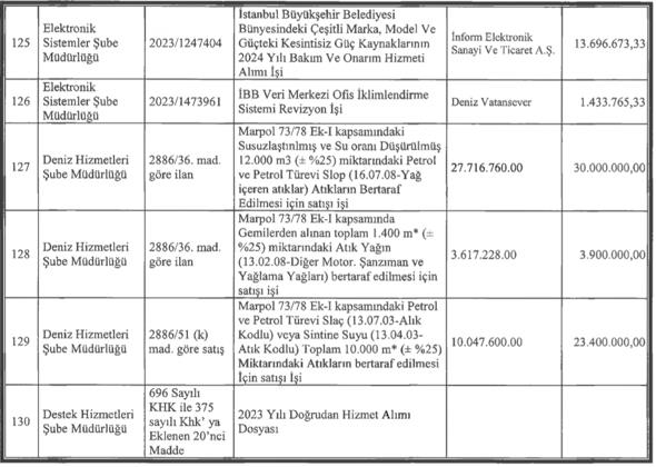 CHP'li İBB'nin İstanbul'daki toplu ulaşım rezaleti! Yandaşa ihale vatandaşa çile: İETT gelirinden fazla harcama yaptı-14