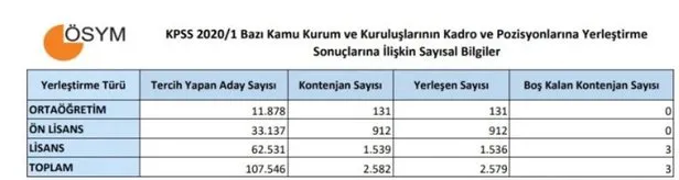 Hangi Kamu Kurumu Kac Kpss Puani Ile Aliyor 2020 Kpss Onlisans Taban Puanlari Kpss Onlisans Hangi Bolum Kac Puan Ile Atanir Takvim