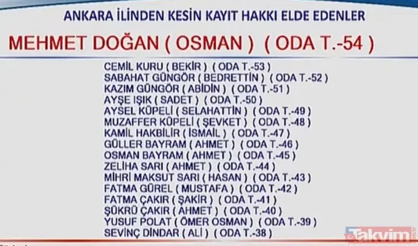 Hac kura sonuçları 2020 isim isim liste! Diyanet Hac kura sonuçları TC kimlik no ile sorgulama nasıl yapılır? - 11