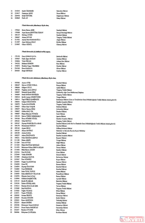 Hakim ve savcıların görevde yükselmelerine ilişkin kararlar Resmi Gazete'de yayımlandı! İşte isim isim o liste - 5