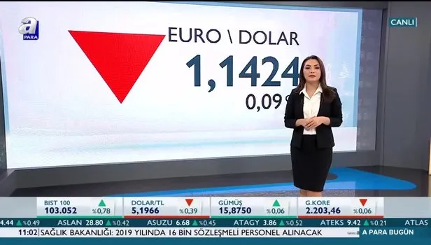 Dolar kaç lira oldu Haberleri, Güncel Dolar kaç lira oldu haberleri ve Dolar kaç lira oldu gelişmeleri 28