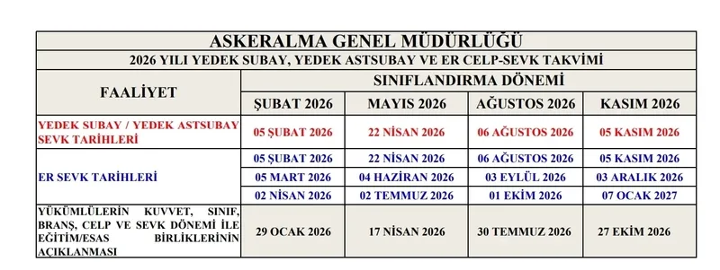 2026-askerlik-celp-ve-sevk-tarihleri-msb-subat-donemi-askerlik-yerleri-ne-zaman-aciklanacak-1767505537584.jpeg (Askeralma Genel Müdürlüğü)