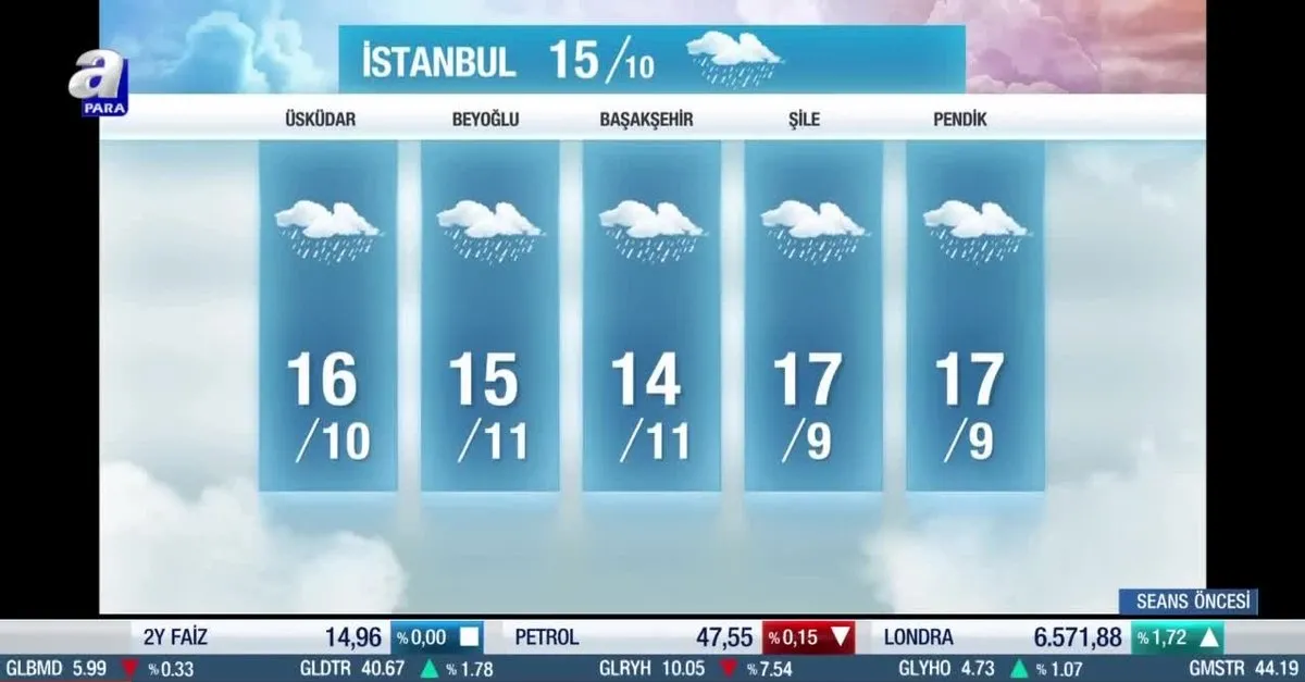 hava durumu meteorolojiden kuvvetli yagis uyarisi 5 ocak 2021 istanbul da hava nasil olacak takvim