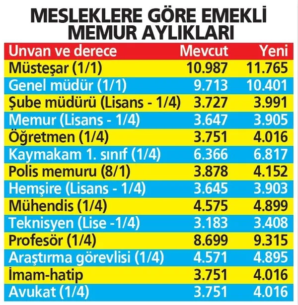 Emekliye çifte zam! Yüzde 3 ve enflasyon farkı geliyor - 10