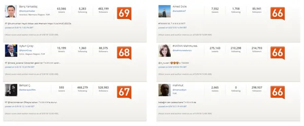 Twitter'daki kara propagandanın arkasında kimler var? TAMAM etiketine en çok hangi ülkeden destek verildi?-22