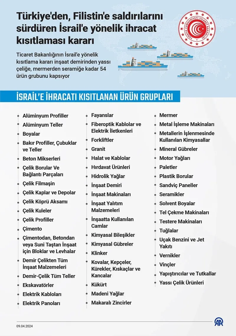 israilin-jet-yakitlari-turkiyeden-gidiyor-provokasyonu-patladi-1712687458614.jpeg "İsrail'in jet yakıtları, Türkiye'den gidiyor" provokasyonu patladı! İşte gerçekler-1