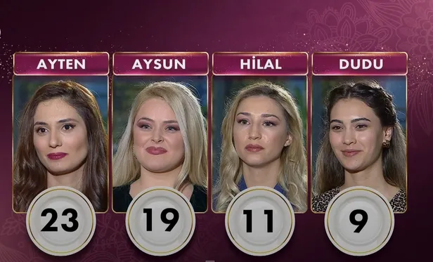 Gelinim Mutfakta birincisi hangi yarışmacı oldu? 18 Mart Gelinim Mutfakta puan durumu!-2