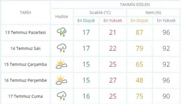 HAVA DURUMU | Meteoroloji'den 4 ile yağış uyarısı!-6