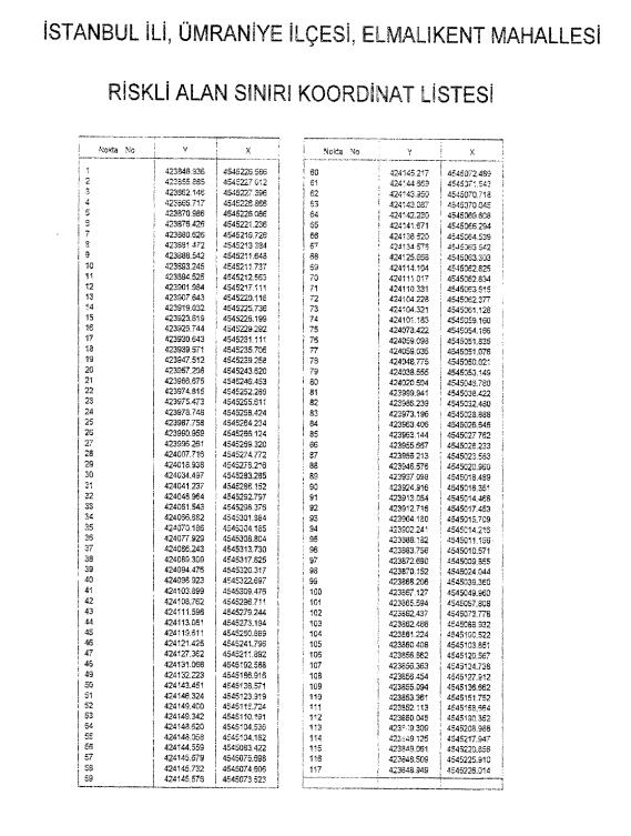 SON DAKİKA: İstanbul Ümraniye'de bir bölge "riskli alan" ilan edildi-2