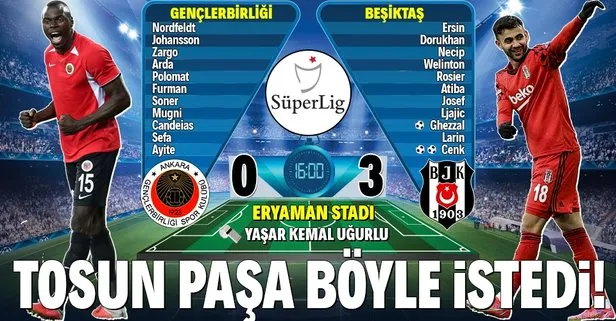 Tosun Paşa hızlı döndü, Kartal Ankara’da kanatlandı! Gençlerbirliği 0-3 Beşiktaş MAÇ SONU ÖZET