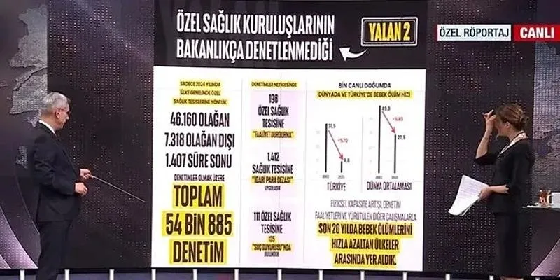 Sağlık Bakanı Prof. Dr. Kemal Memişoğlu A Haber ekranlarında önemli açıklamalarda bulundu (Takvim.com.tr / Ekran görüntüsü)