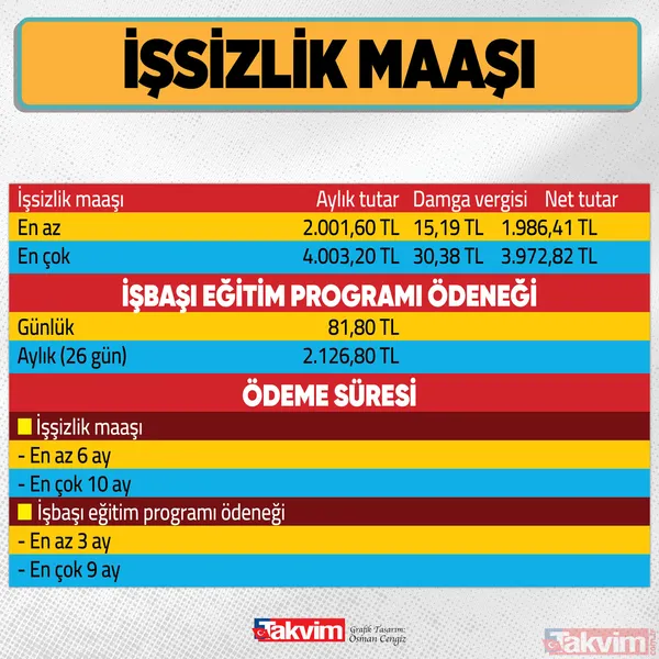 İşsize hem iş fırsatı hem de 2 ödeme birden: Binlerce lira verilecek! İstihdam kapısı da açılıyor - 11