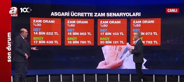 Asgari ücret 16 bin TL’mi olacak?