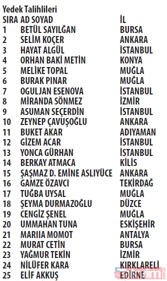 Trendyol Cüzdan kampanyası çekilişi sonuçları açıklandı! Mercedes C200 d FL AMG 2021, Apple iPhone 13 256 GB - 7