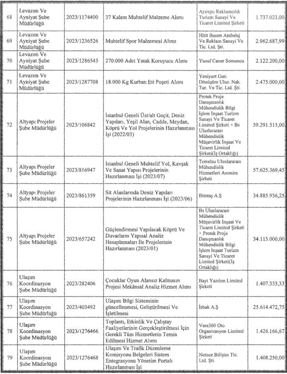 CHP'li İBB'nin İstanbul'daki toplu ulaşım rezaleti! Yandaşa ihale vatandaşa çile: İETT gelirinden fazla harcama yaptı-10