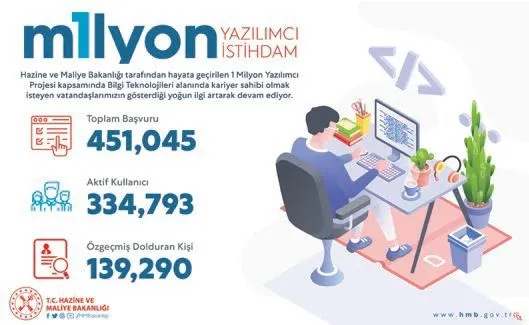 '1 Milyon Yazılımcı Projesi'ne gençlerden rekor başvuru-2