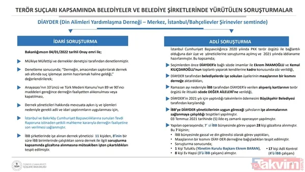 Belediyelerde CHP-HDPKK kirli işbirliği! Bakan Soylu: İBB'de 1668 kişinin terör iltisakı tespit edildi - 35