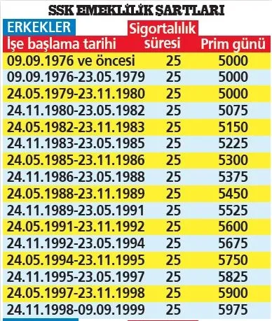 EYT’liye başvuru rehberi