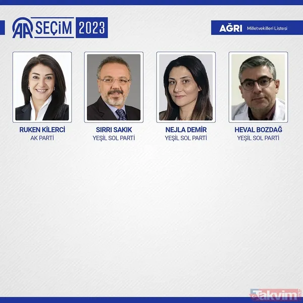 İL İL MİLLETVEKİLİ SAYISI | AK Parti, MHP, İYİ, CHP, HÜDAPAR seçilen MİLLETVEKİLLERİ İSİM LİSTESİ! 28. dönem 81 İL 600 fotoğraflı MİLLETVEKİLİ TABLOSU! - 5