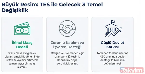 Emekliye memura ikinci maaş modeli: TES ile 10 yılda 309 bin TL ek gelir sağlanacak - 2