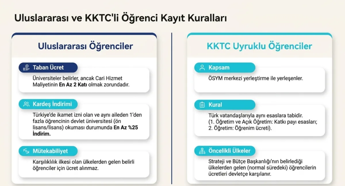 2026-2027-universite-harclari-aciklandi-uzaktan-ve-ikinci-ogretim-ucretleri-belli-oldu-1786804778265.png 2026-2027 üniversite harçları açıklandı: Uzaktan ve ikinci öğretim ücretleri belli oldu-5