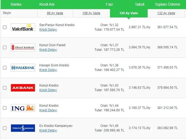 120 aya varan vadeyle ev sahibi olma sansi konut kredisi faizinde ziraat bankasi halkbank vakifbank tan uygun teklifler takvim
