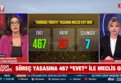 TBMM Genel Kurulu'nda tarihi oturum: Milli Dayanışma Kanunu 467 oyla kabul edildi