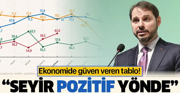 Son dakika: Hazine ve Maliye Bakanı Berat Albayrak'tan piyasalara güven mesajı: İnşallah bu yılı beklentilerin üstünde bir noktada kapatacağız