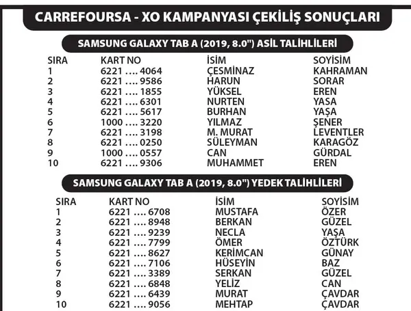 Carrefoursa - Xo kampanyası çekilişi sonuçlandı-1
