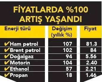 son-dakika-avrupada-enerji-krizi-fiyatlar-5-kat-artti-bes-ulke-ortak-bildiri-yayinlandi-dogal-gaz-fiyatlarina-sorusturma-istediler-1634028565289.jpeg SON DAKİKA: Avrupa'da enerji krizi! Fiyatlar 5 kat arttı beş ülke ortak bildiri yayınlandı: Doğal gaz fiyatlarına soruşturma istediler-5