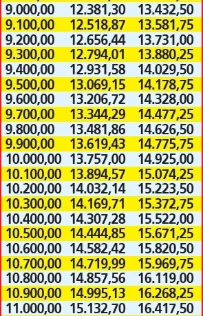 emekliye-mujde-gece-saat-22-23-sularinda-verildi-ssk-bag-kur-emeklisinin-ilave-zam-ile-yeni-maas-listesi-belli-1706076534036.jpg SSK Bağ-Kur emeklisinin ilave zam ile yeni maaş listesi duyuruldu: Emekliye müjde gece saat 22-23 sularında verildi!-3