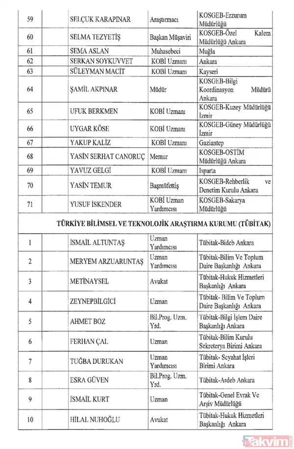 Kamudaki İşlerine Son Verilenlerden 28 Bin 163'Ü Milli Eğitim Bakanlığı, 2 Bin 18'İ Sağlık Bakanlığı Ve Bağlı Kuruluşları, 733'Ü Gıda, Tarım Ve Hayvancılık...