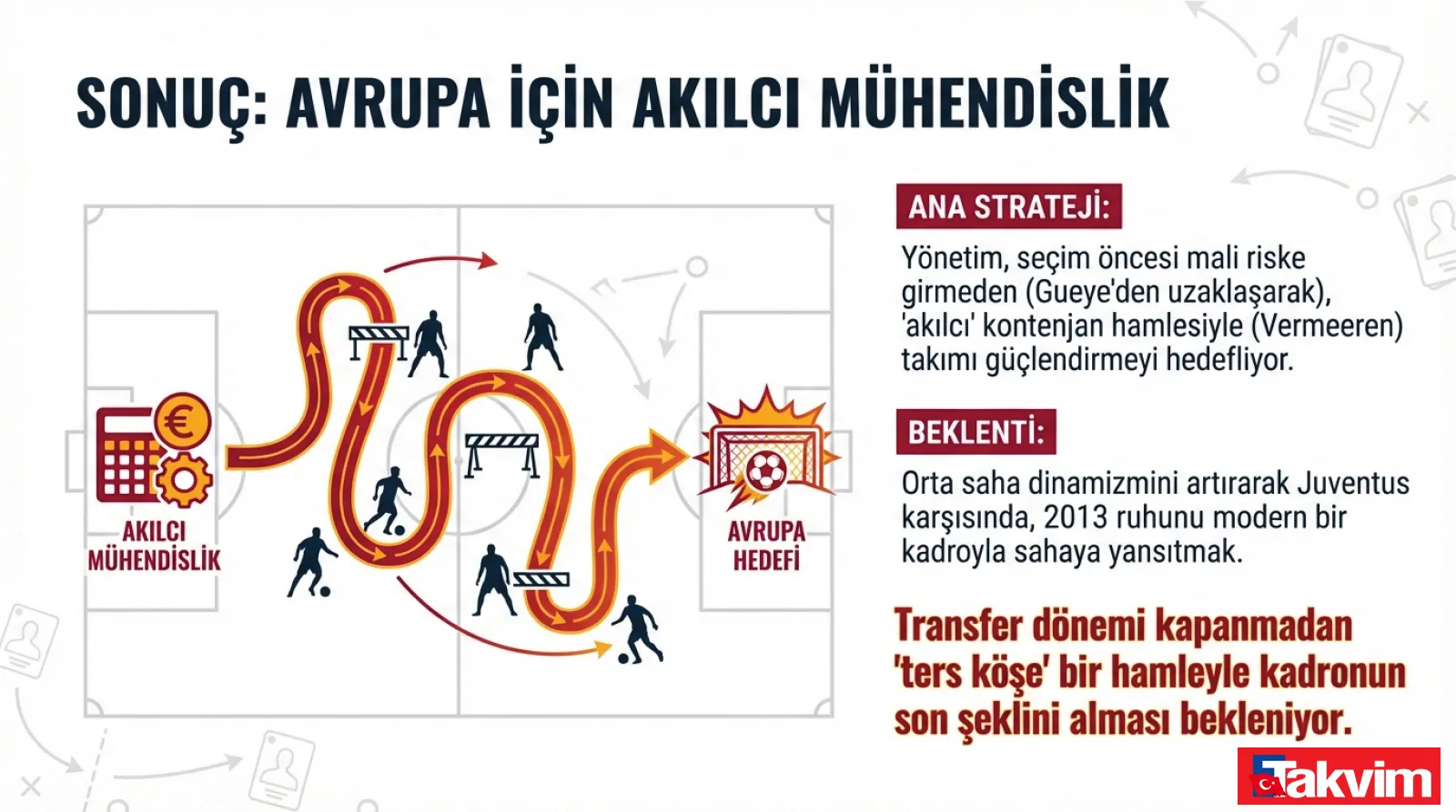 Galatasaray'da Pape Gueye derken ters köşe! Boş kontenjana geleceğin yıldızı - 21