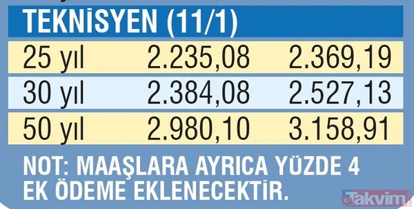 Emekliye fark müjdesi! Emekli maaş farkları ne zaman ödenecek? - 34