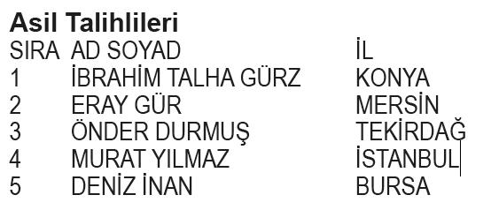 Papara BJK Kampanyası 1. dönem çekiliş sonuçları belli oldu! İşte asil ve yedek talihliler...-4