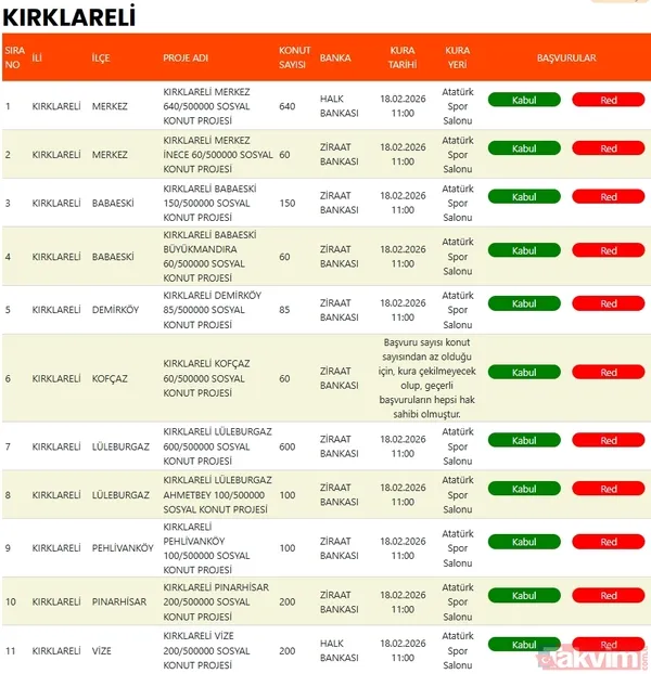 TOKİ’den 10.445 konut için büyük gün: Kırklareli ve Mersin’de kura çekiliyor - 3