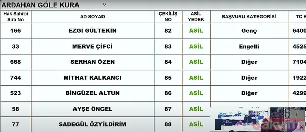 TOKİ sosyal konut kura çekiliş sonuçları İSİM İSİM SIRALI kazananlar ASİL YEDEK listesi: 7 KASIM TOKİ İL İL İLÇE İLÇE CANLI KURA ÇEKİMİ SONUÇLARI! Şırnak, Ardahan... - 12