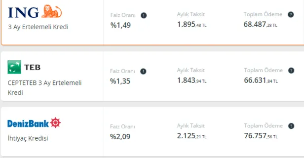 30.000-50.000 ve 100.000 TL limitle kredi veren bankalar! Paraya sıkıştıysanız...-8