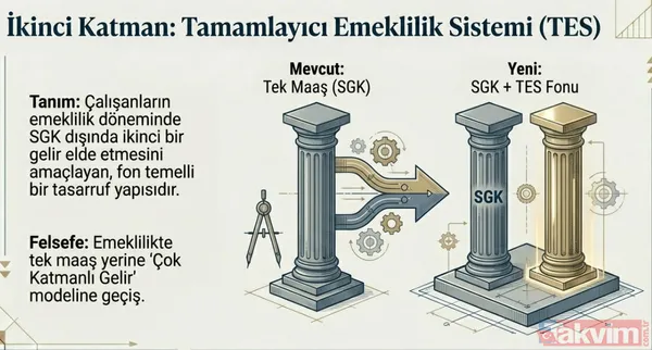 Emekliye 4'lü kazanç modeli: SSK, Bağ-Kur'a ortak zam, 2. maaş, bayram ikramiyesi ve TES yolda - 16