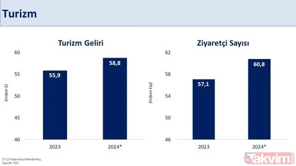 Hazine ve Maliye Bakanı Mehmet Şimşek'ten 2024 yılı muhasebesi... Grafiklerle anlattı - 8