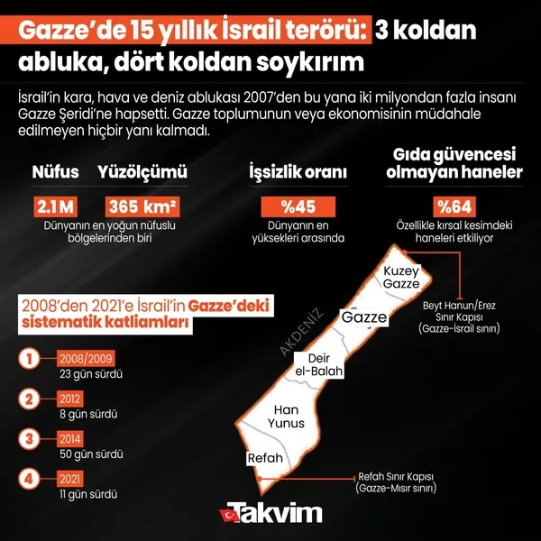 İşgalci İsrail Gazze'ye her saniye bomba yağdırıyor: 1 gecede 400 nokta 704 mazlum! | Hamas 2 rehineyi serbest bıraktı... Hastaneler çöktü-18
