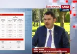 TOKİ konutlarında özel istekler olabilecek mi? Konut fiyatı neye göre değişecek? Bakan Kurum A Haber’de yanıtladı