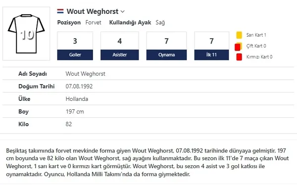 besiktasta-wout-weghorst-performansiyla-parmak-isirtiyor-iste-sasirtan-istatistikler-1663848822381.jpg Beşiktaş'ta Wout Weghorst performansıyla parmak ısırtıyor! İşte şaşırtan istatistikler-4