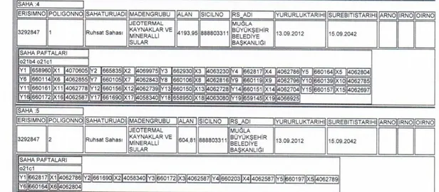 CHP’li Muğla Milletvekili Mürsel Alban'ı rezil eden belge-3