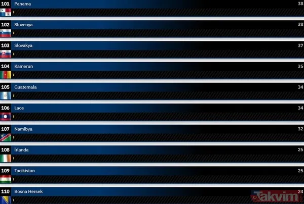 Gururumuz KAAN ikinci kez 'Gök Vatan' ile buluştu! Dünyanın en güçlü hava kuvvetleri 2024 güncel liste... Türkiye kaçıncı sırada? - 50