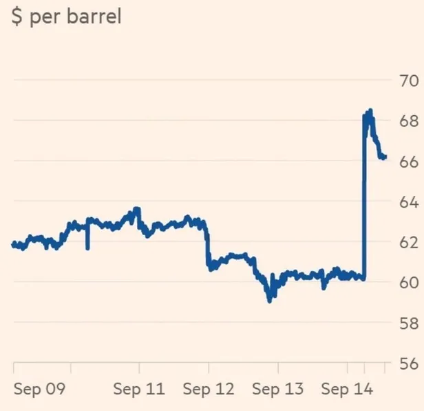 Petrolde rekor artış! 1990'dan bu yana en yüksek fiyat!-1