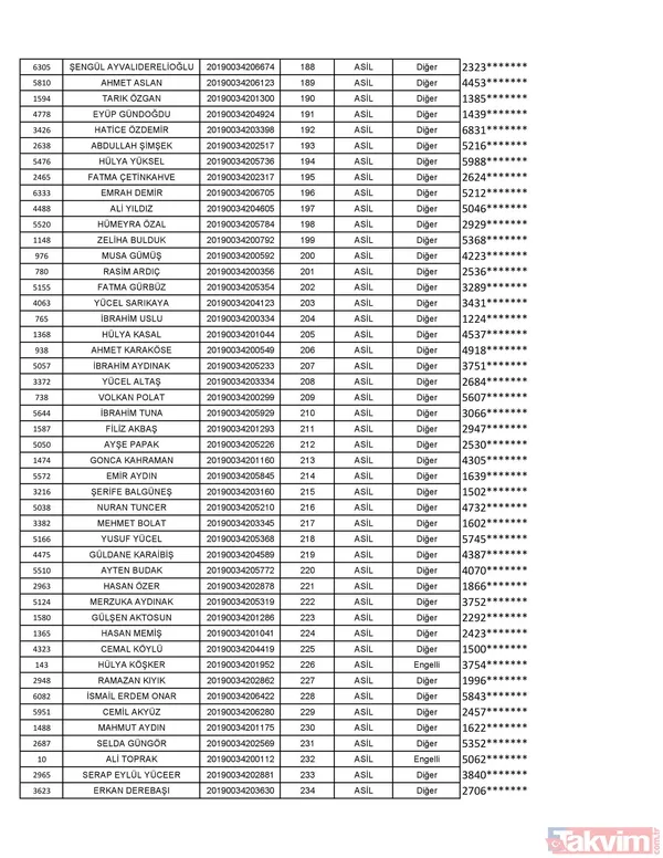 TOKİ Kayseri kura sonuçları isim listesi açıklandı! İşte TOKİ Kayseri 2+1 3+1 konut isim listesi - 6